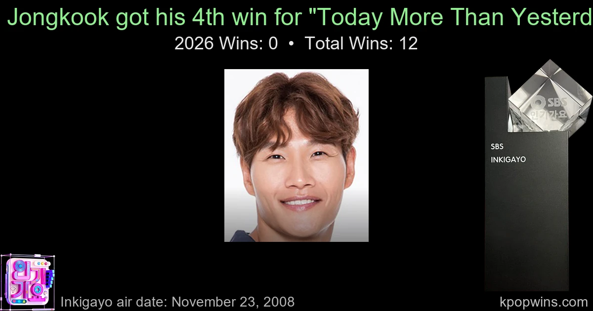 Kim Jongkook - Today More Than Yesterday